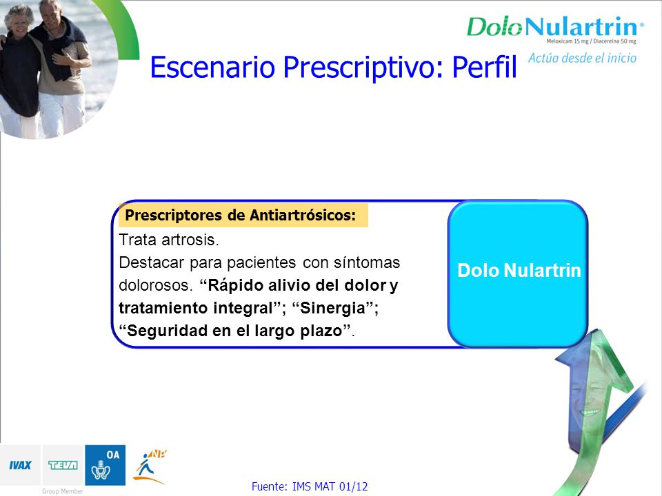 Escenario Prescriptivo: Perfil