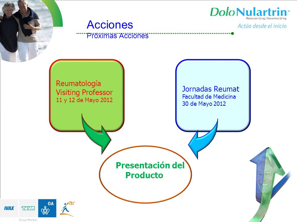 Acciones Presentación del Producto Próximas Acciones Reumatología