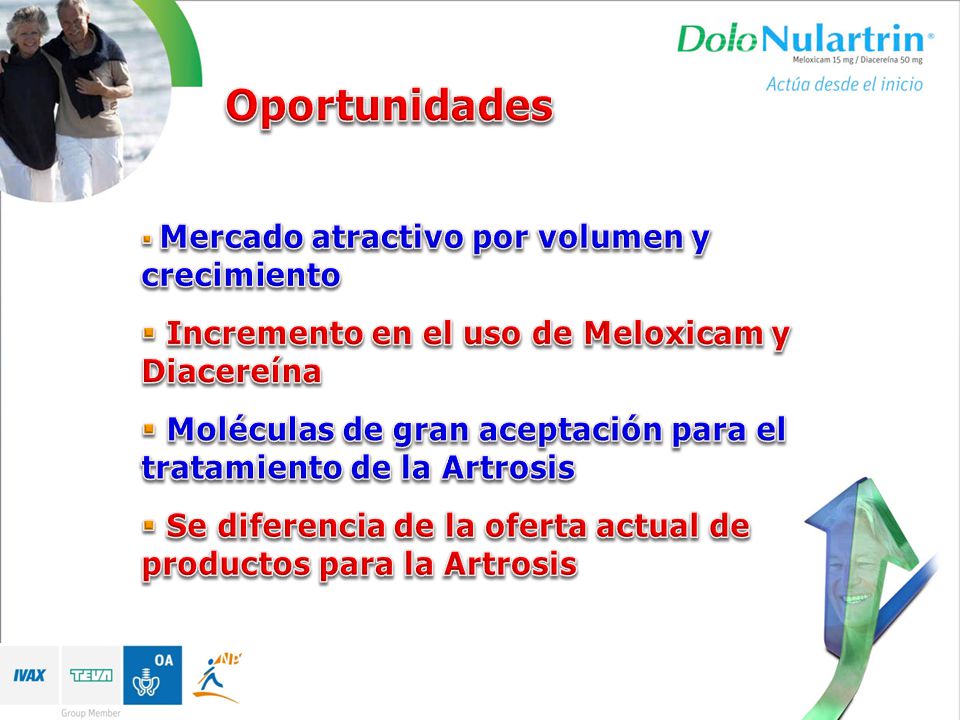 Oportunidades Incremento en el uso de Meloxicam y Diacereína