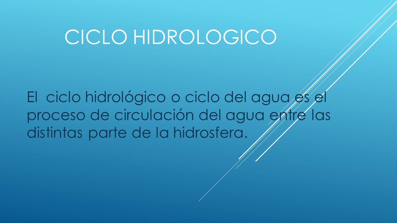 CICLO HIDROLOGICO El ciclo hidrológico o ciclo del agua es el proceso de circulación del agua entre las distintas parte de la hidrosfera.