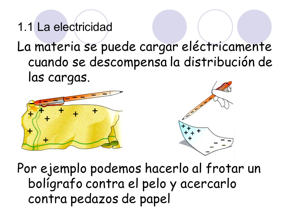 1.1 La electricidad La materia se puede cargar eléctricamente cuando se descompensa la distribución de las cargas.