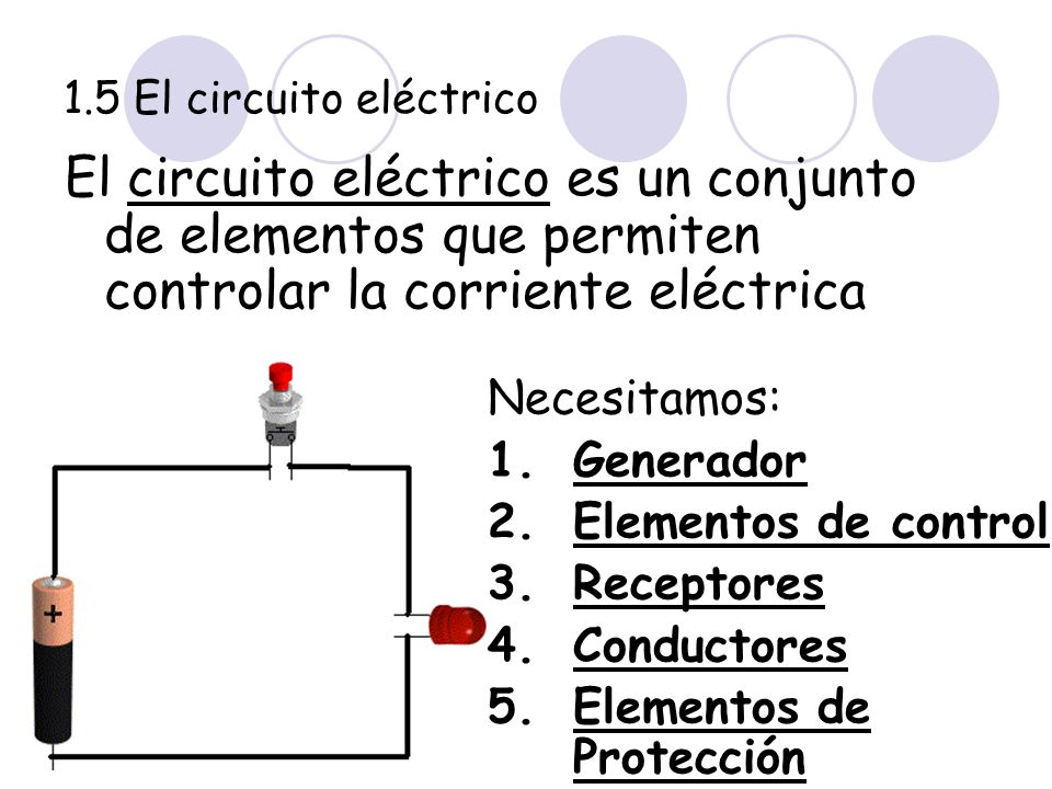 1.5 El circuito eléctrico El circuito eléctrico es un conjunto de elementos que permiten controlar la corriente eléctrica.