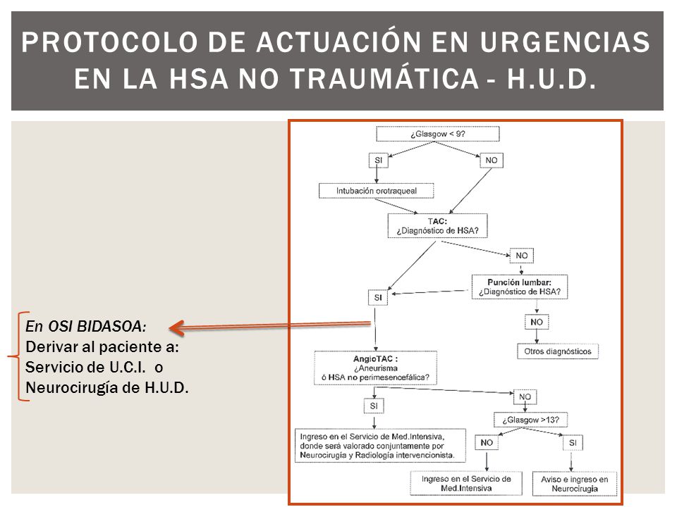 PROTOCOLO DE ACTUACIÓN EN URGENCIAS EN LA HSA NO TRAUMÁTICA - h.U.D.