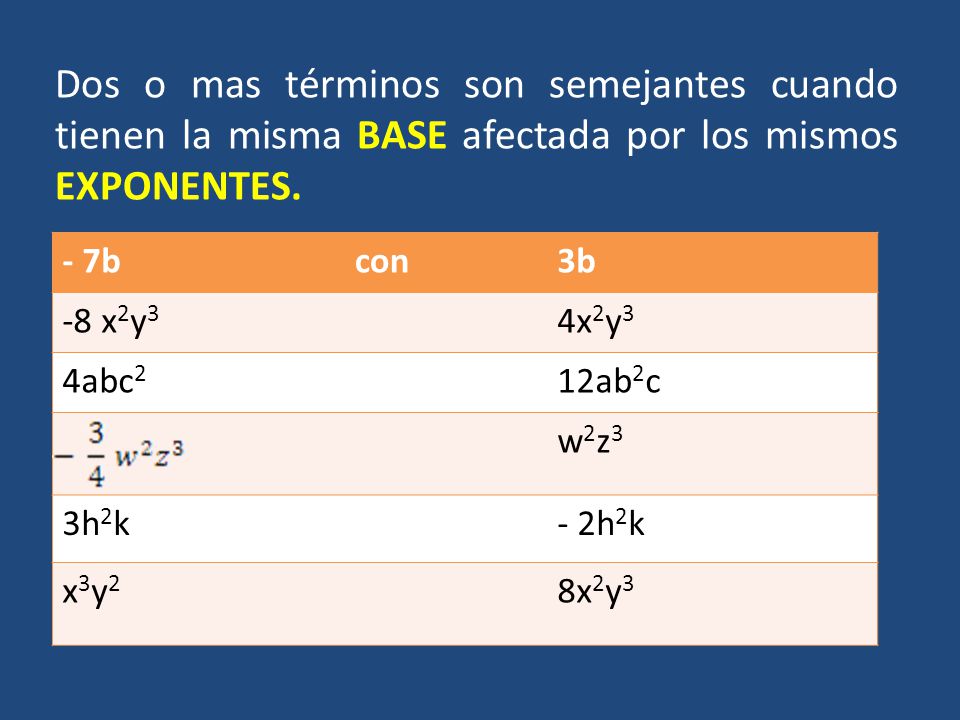 Dos o mas términos son semejantes cuando tienen la misma BASE afectada por los mismos EXPONENTES.