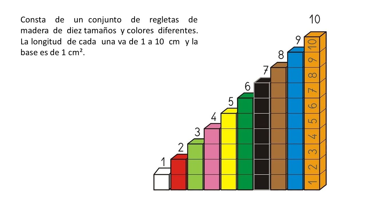 Consta de un conjunto de regletas de madera de diez tamaños y colores diferentes.