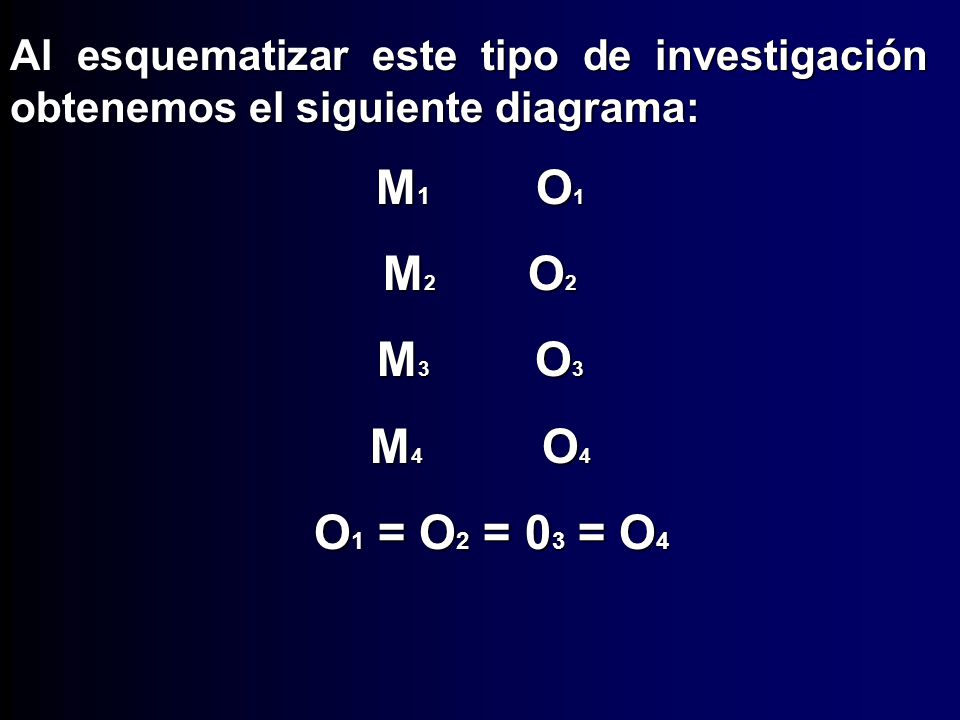 Al esquematizar este tipo de investigación obtenemos el siguiente diagrama: