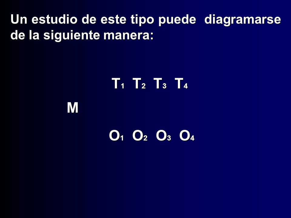 Un estudio de este tipo puede diagramarse de la siguiente manera: