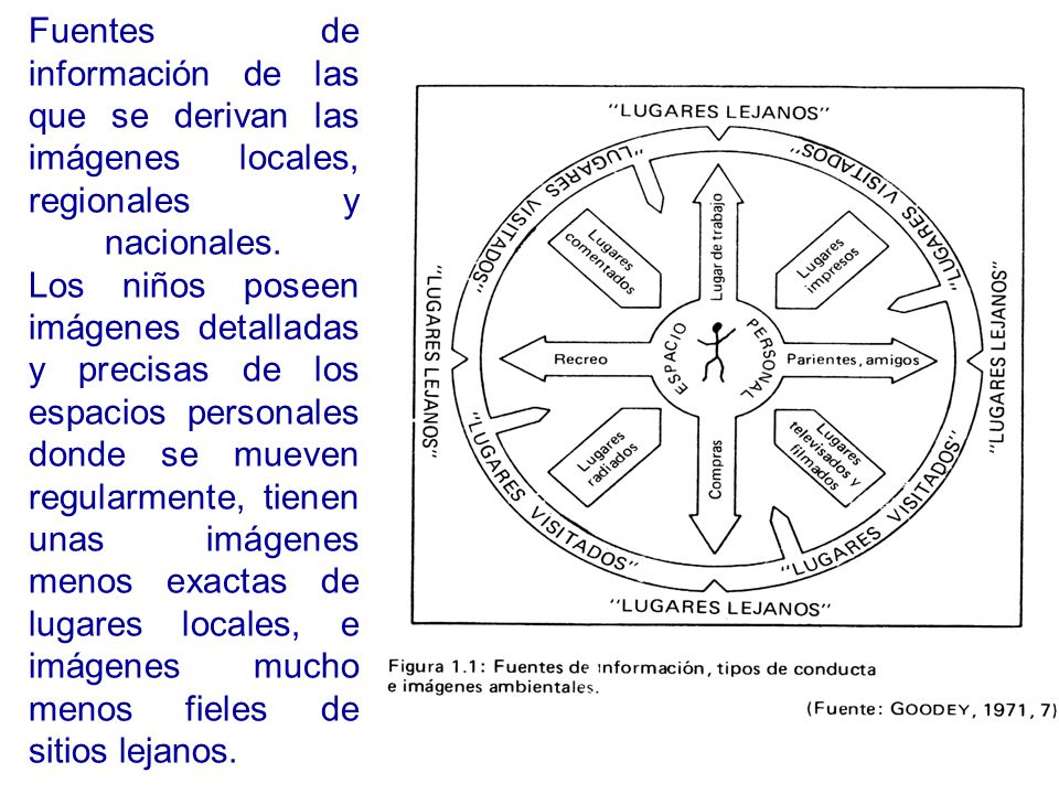 Fuentes de información de las que se derivan las imágenes locales, regionales y nacionales.