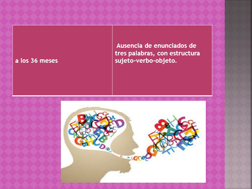 a los 36 meses Ausencia de enunciados de tres palabras, con estructura sujeto-verbo-objeto.