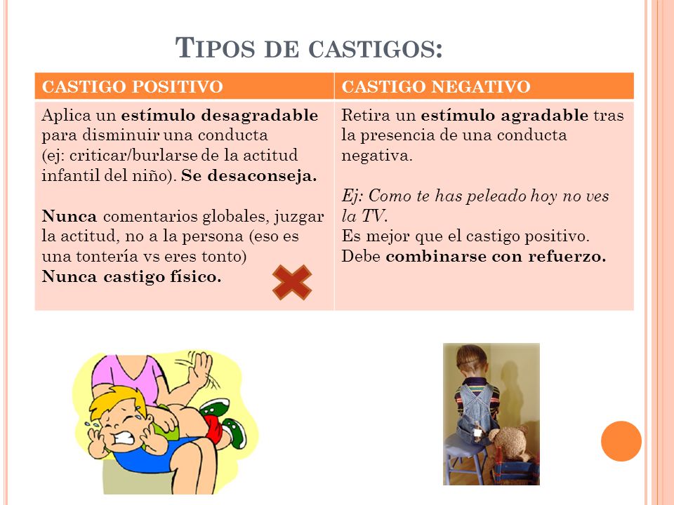 Tecnicas De Modificacion De Conducta Ppt Descargar
