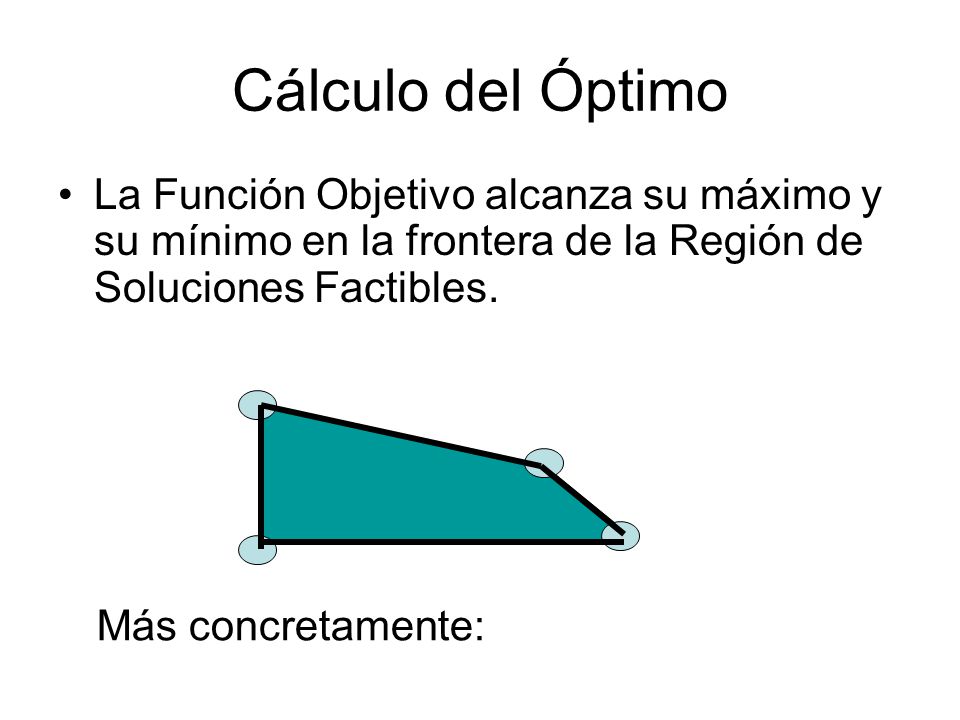 Cálculo del Óptimo La Función Objetivo alcanza su máximo y su mínimo en la frontera de la Región de Soluciones Factibles.