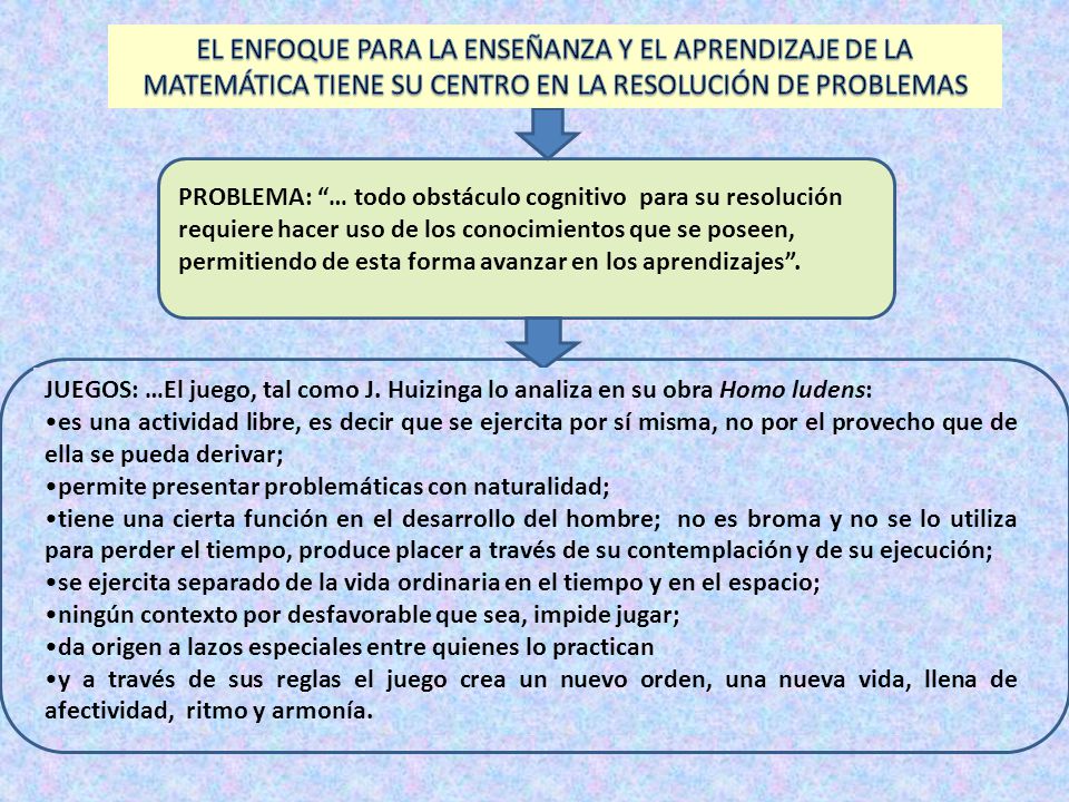 EL ENFOQUE PARA LA ENSEÑANZA Y EL APRENDIZAJE DE LA MATEMÁTICA TIENE SU CENTRO EN LA RESOLUCIÓN DE PROBLEMAS