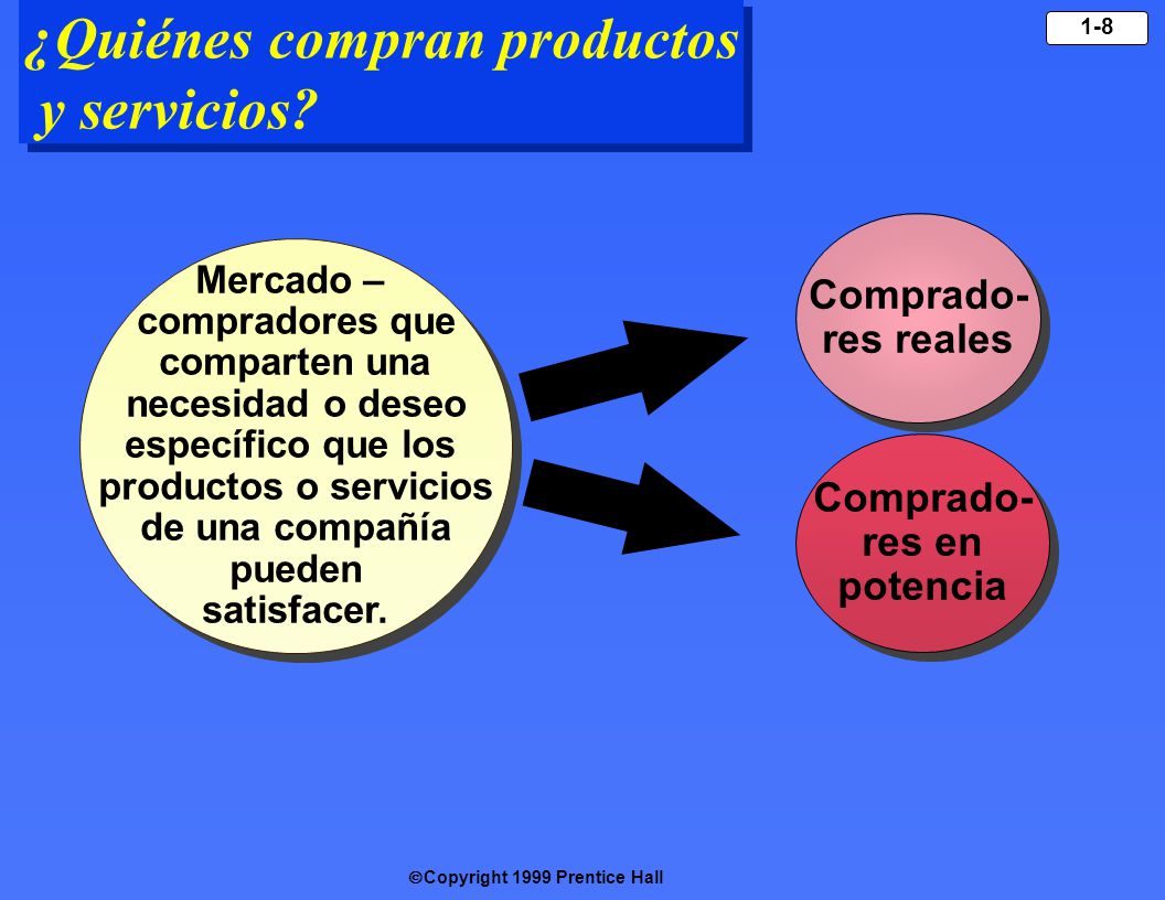 ¿Quiénes compran productos y servicios