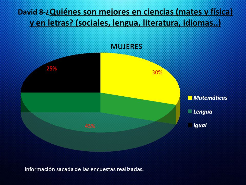 David 8-¿Quiénes son mejores en ciencias (mates y física) y en letras