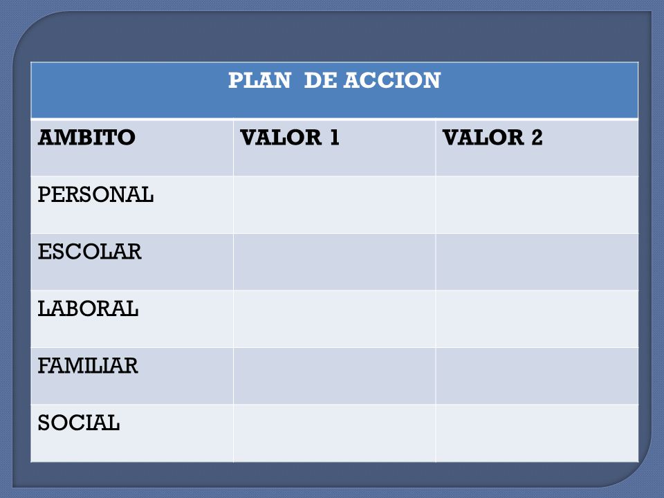 PLAN DE ACCION AMBITO VALOR 1 VALOR 2 PERSONAL ESCOLAR LABORAL FAMILIAR SOCIAL