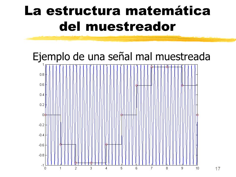 La estructura matemática del muestreador