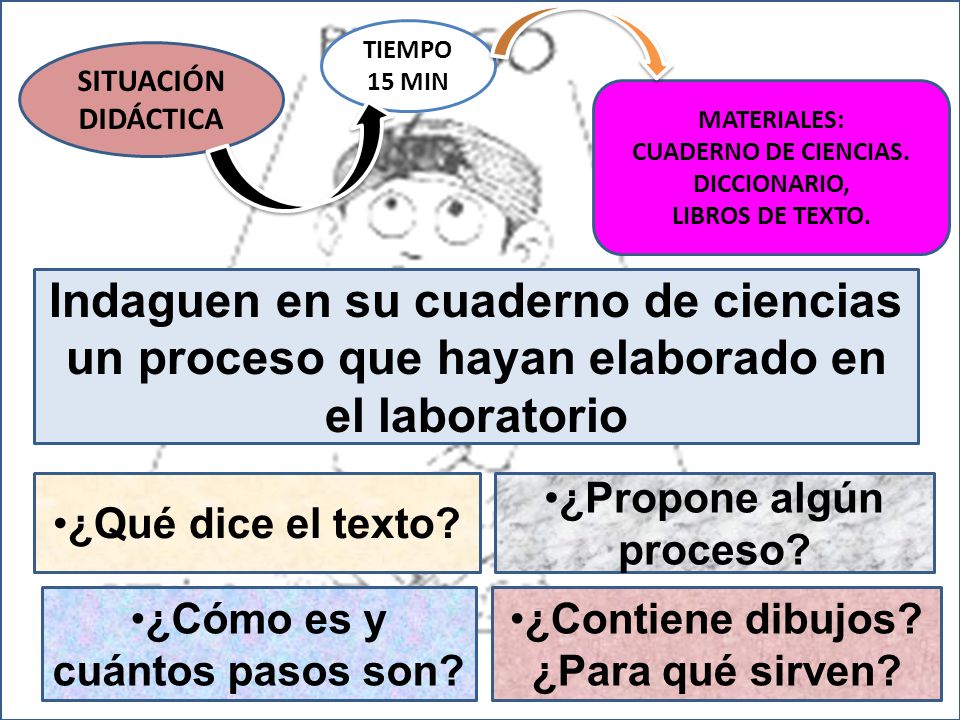 TIEMPO 15 MIN SITUACIÓN DIDÁCTICA. MATERIALES: CUADERNO DE CIENCIAS. DICCIONARIO, LIBROS DE TEXTO.