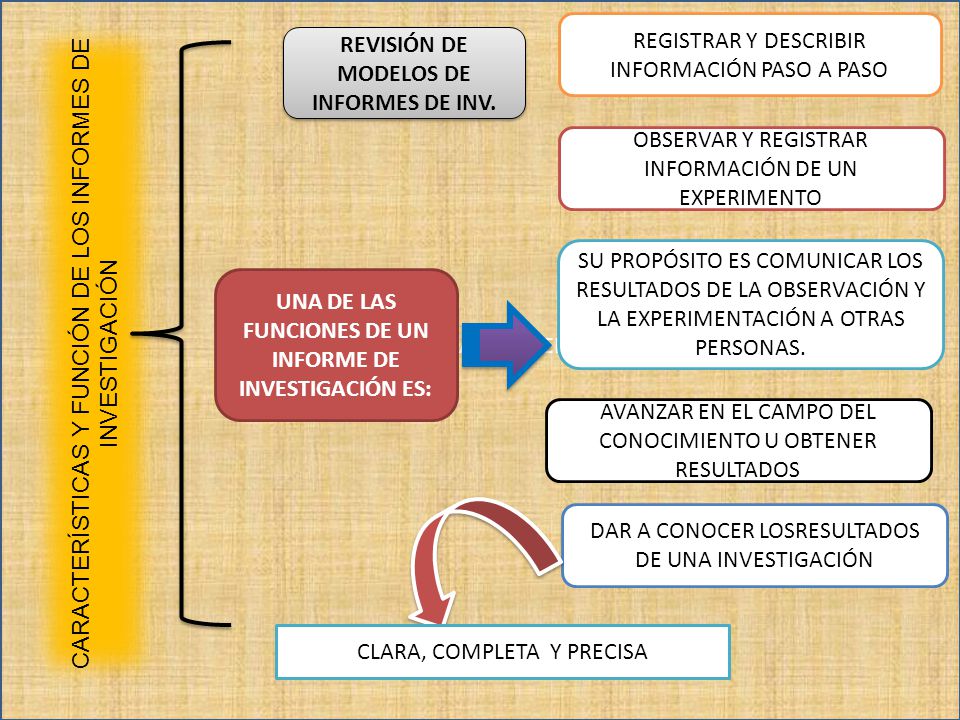 DE INVESTIGACIÓN DEBE SER: