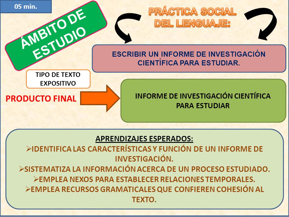 ÁMBITO DE ESTUDIO PRÁCTICA SOCIAL DEL LENGUAJE: PRODUCTO FINAL