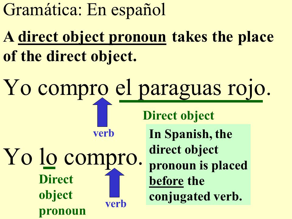Yo lo compro. Yo compro el paraguas rojo. Gramática: En español