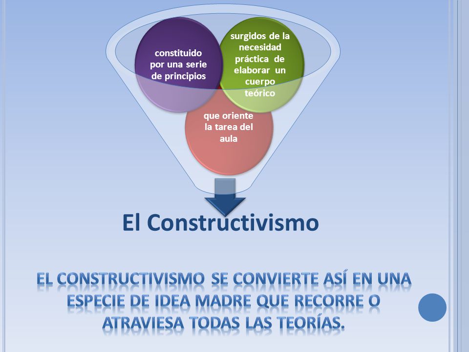 El Constructivismo que oriente la tarea del aula. surgidos de la necesidad práctica de elaborar un cuerpo teórico.