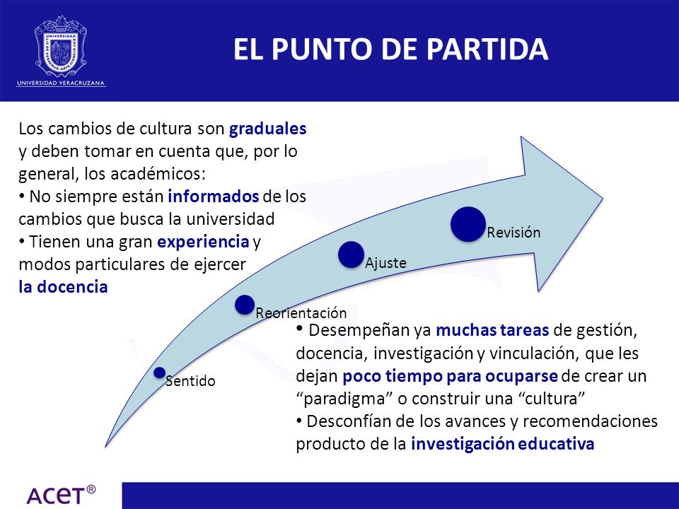 EL PUNTO DE PARTIDA Los cambios de cultura son graduales y deben tomar en cuenta que, por lo general, los académicos: