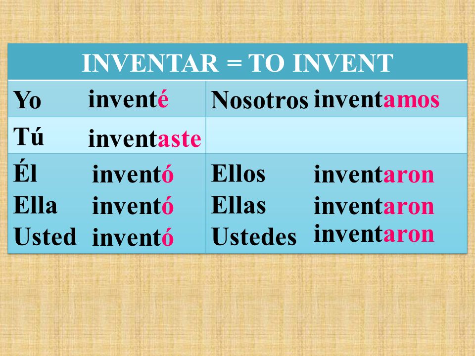 INVENTAR = TO INVENT Yo. Nosotros. Tú. Él. Ella. Usted. Ellos. Ellas. Ustedes. inventé. inventamos.