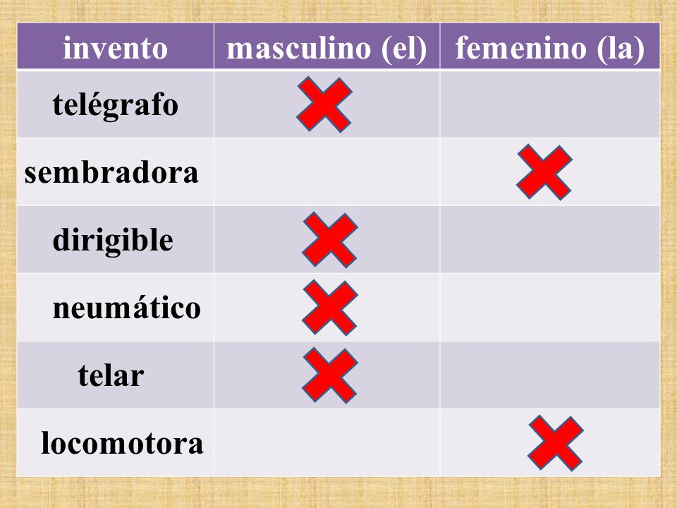 invento masculino (el) femenino (la) telégrafo sembradora dirigible neumático telar locomotora