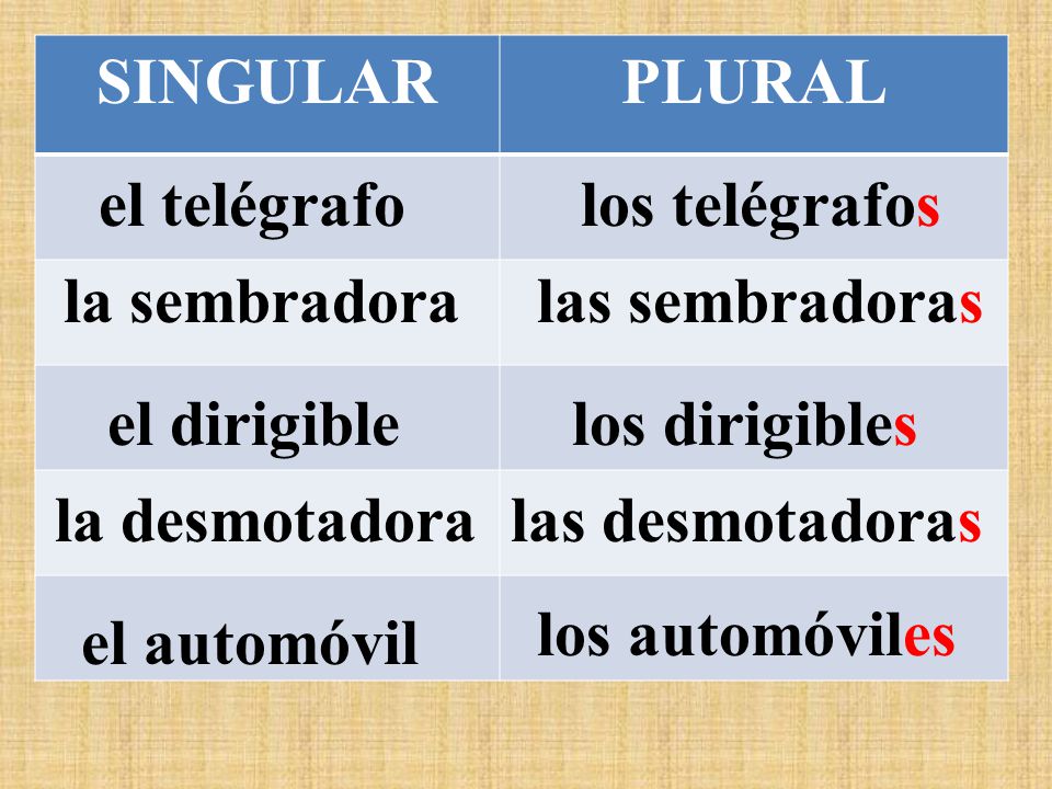 SINGULAR PLURAL. el telégrafo. los telégrafos. la sembradora. las sembradoras. el dirigible. los dirigibles.