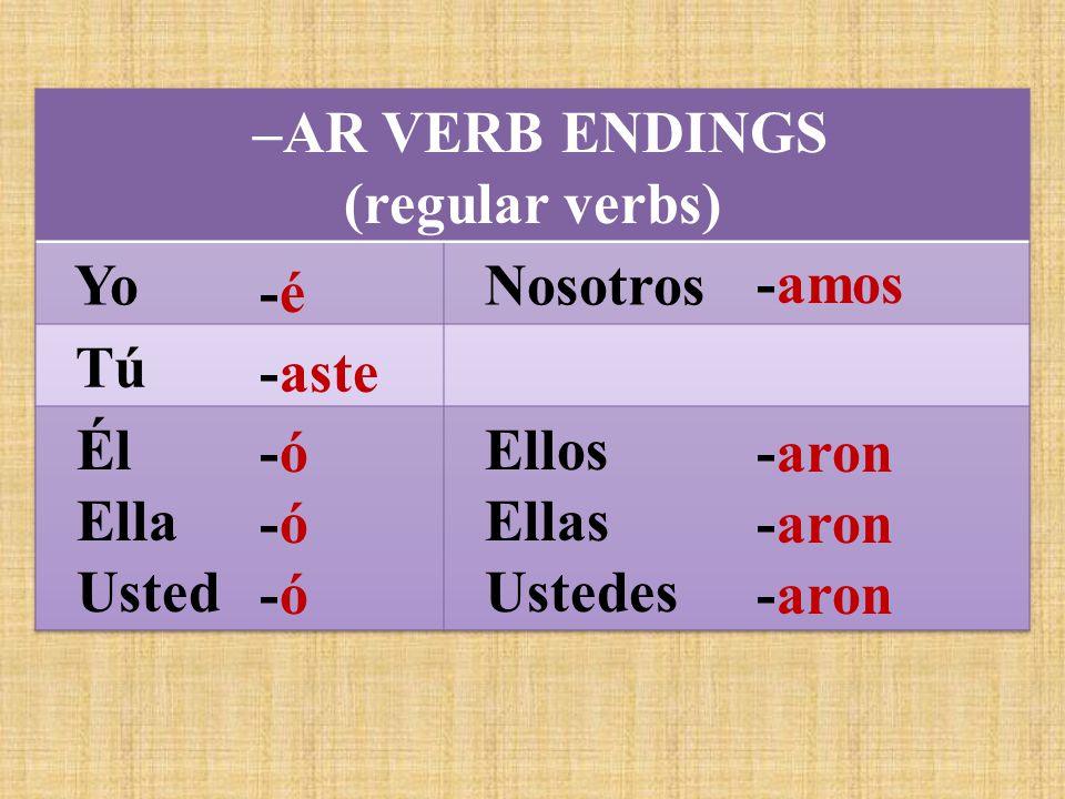 –AR VERB ENDINGS (regular verbs) Yo. Nosotros. Tú. Él. Ella. Usted. Ellos. Ellas. Ustedes.