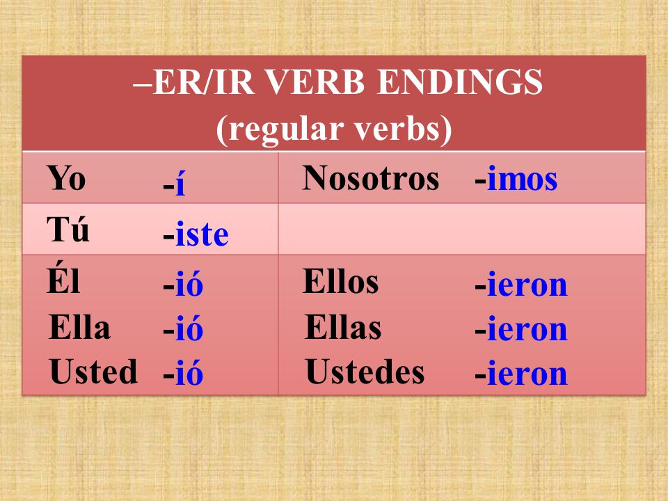 –ER/IR VERB ENDINGS (regular verbs) Yo. Nosotros. Tú. Él. Ella. Usted. Ellos. Ellas. Ustedes.