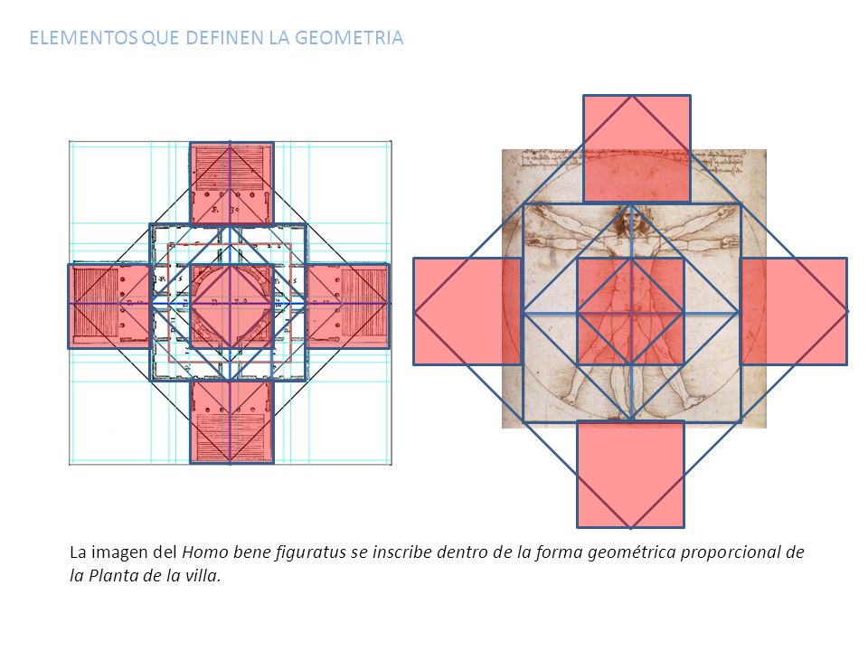 ELEMENTOS QUE DEFINEN LA GEOMETRIA