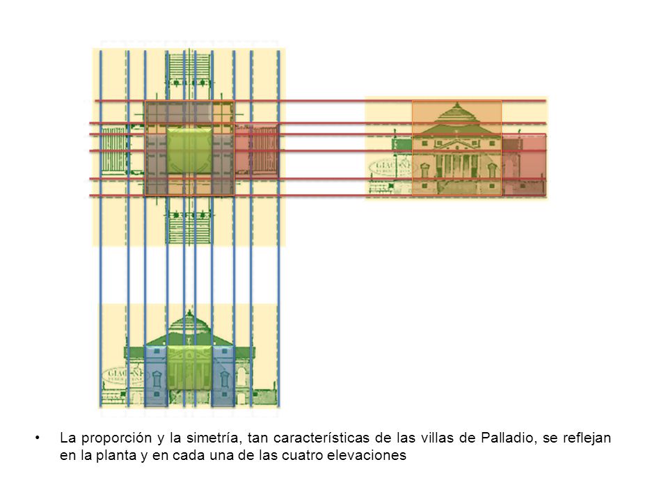 La proporción y la simetría, tan características de las villas de Palladio, se reflejan en la planta y en cada una de las cuatro elevaciones