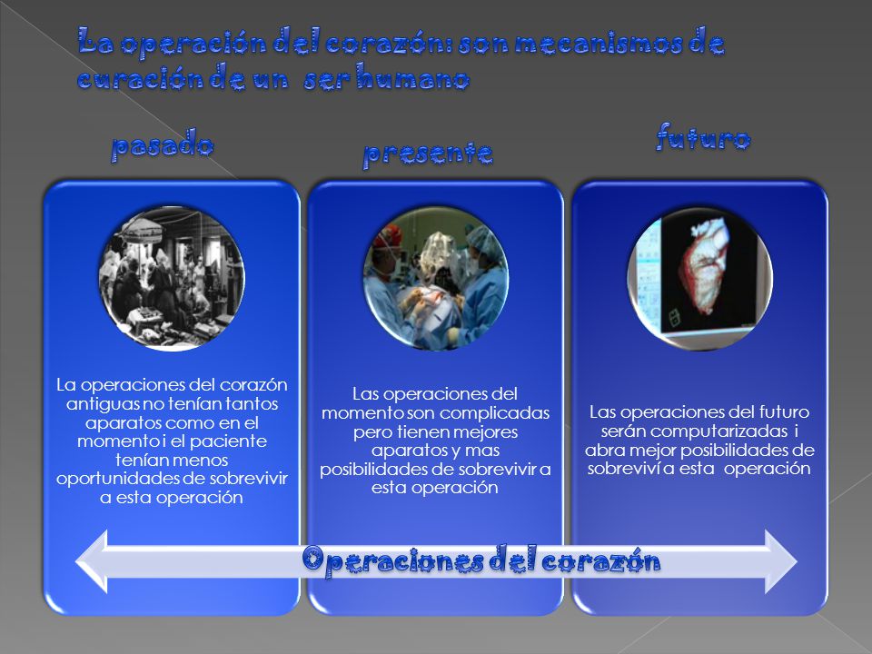 La operación del corazón: son mecanismos de curación de un ser humano