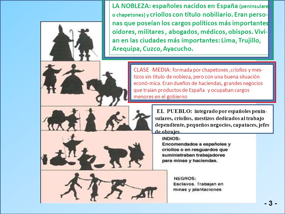 LA NOBLEZA: españoles nacidos en España (peninsulares o chapetones) y criollos con título nobiliario. Eran perso-nas que poseían los cargos políticos más importantes: oidores, militares , abogados, médicos, obispos. Viví-an en las ciudades más importantes: Lima, Trujillo, Arequipa, Cuzco, Ayacucho.