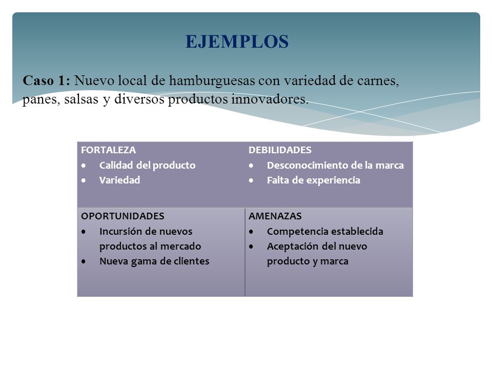 EJEMPLOS Caso 1: Nuevo local de hamburguesas con variedad de carnes, panes, salsas y diversos productos innovadores.