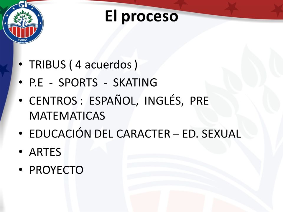 El proceso TRIBUS ( 4 acuerdos ) P.E - SPORTS - SKATING