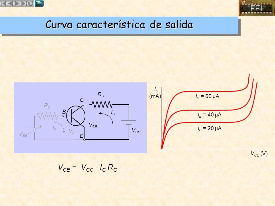 Curva característica de salida