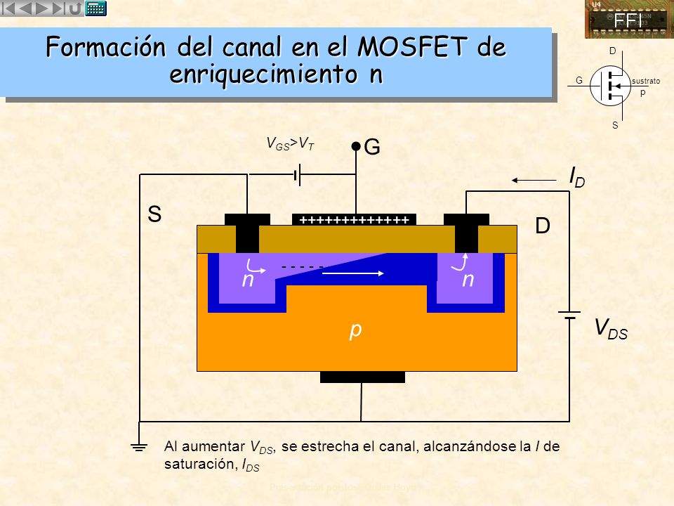 Formación del canal en el MOSFET de enriquecimiento n