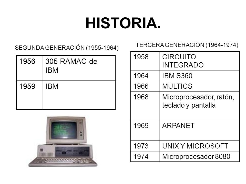 HISTORIA RAMAC de IBM 1959 IBM 1958 CIRCUITO INTEGRADO 1964
