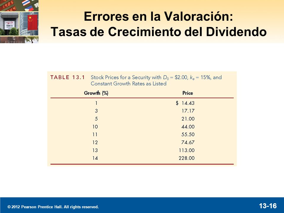 Errores de Valoración: Rendimiento Requerido