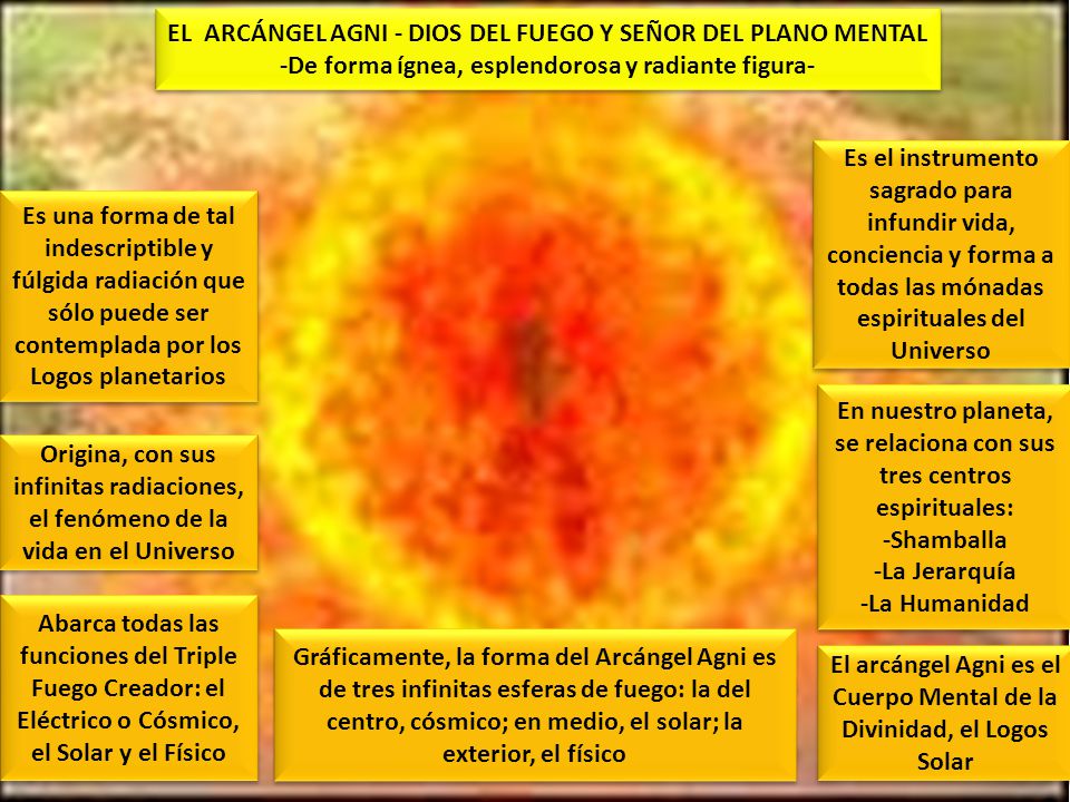 EL ARCÁNGEL AGNI - DIOS DEL FUEGO Y SEÑOR DEL PLANO MENTAL