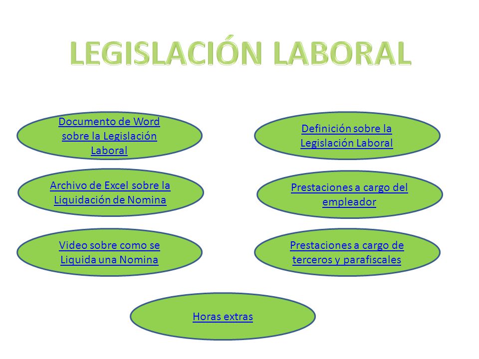 LEGISLACIÓN LABORAL Documento de Word sobre la Legislación Laboral