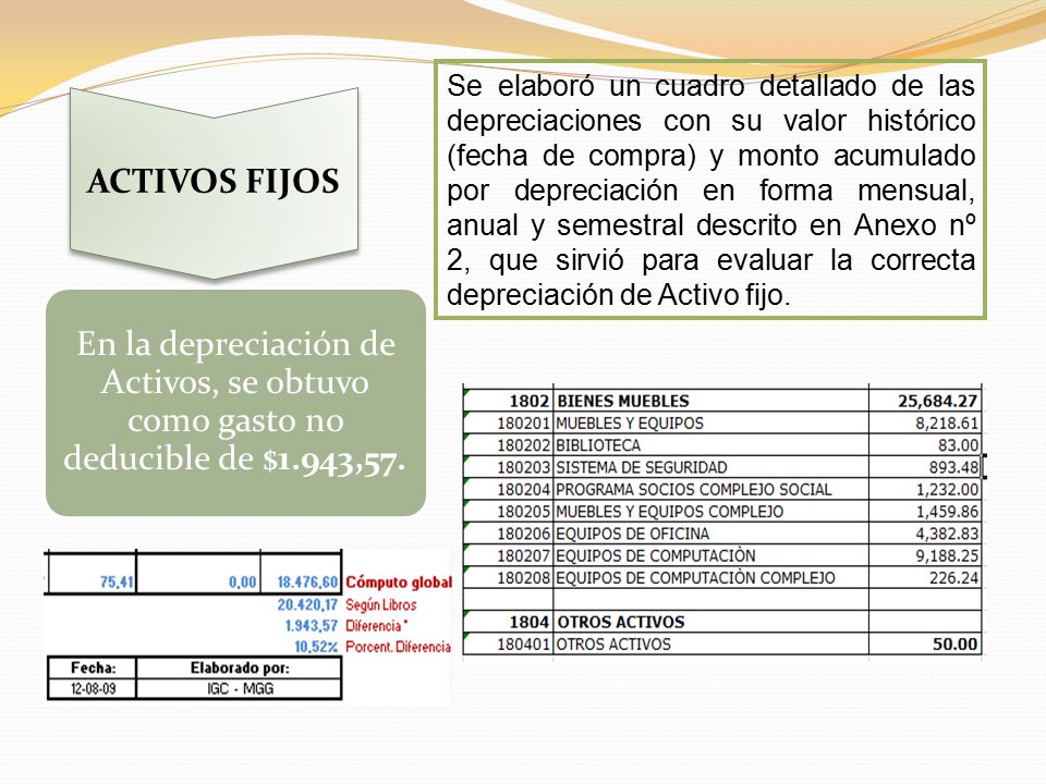 Se elaboró un cuadro detallado de las depreciaciones con su valor histórico (fecha de compra) y monto acumulado por depreciación en forma mensual, anual y semestral descrito en Anexo nº 2, que sirvió para evaluar la correcta depreciación de Activo fijo.