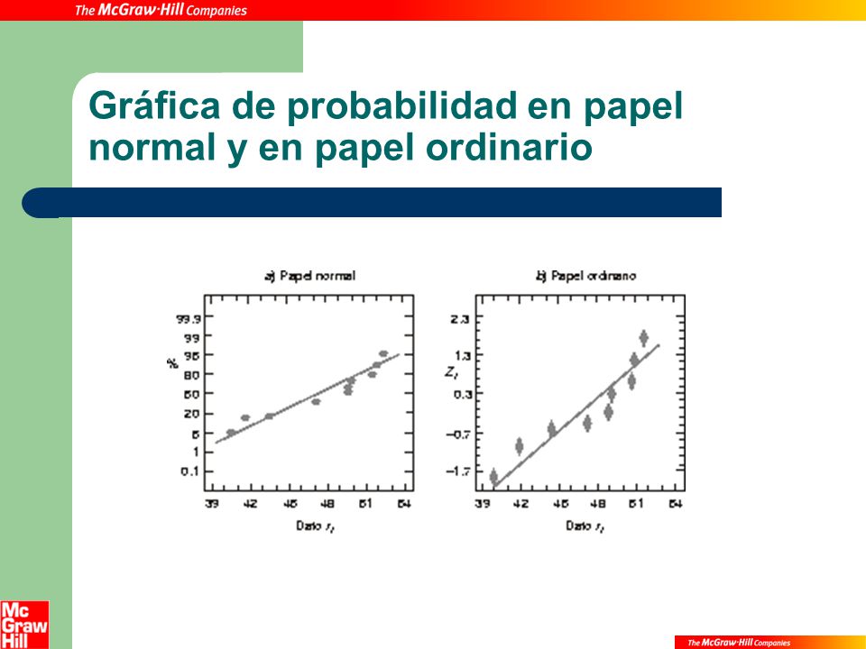 Gráfica de probabilidad en papel normal y en papel ordinario