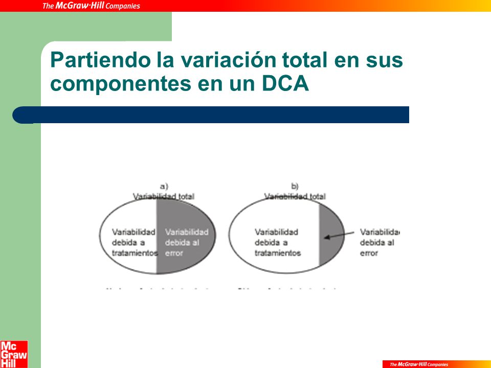 Partiendo la variación total en sus componentes en un DCA
