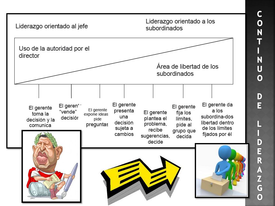 CONTINUO DE LIDERAZGO