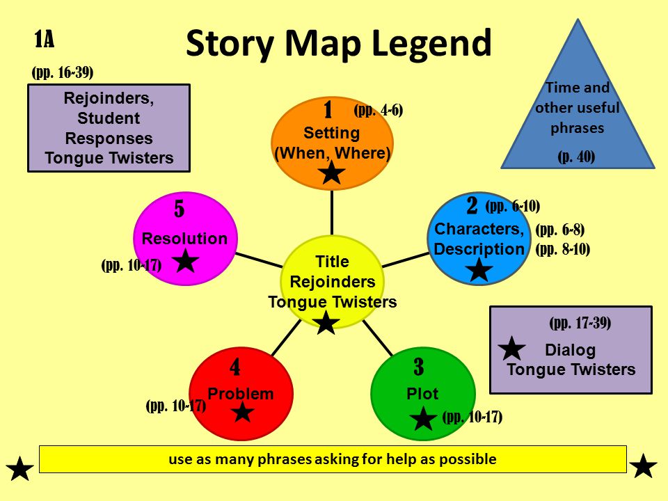 use as many phrases asking for help as possible