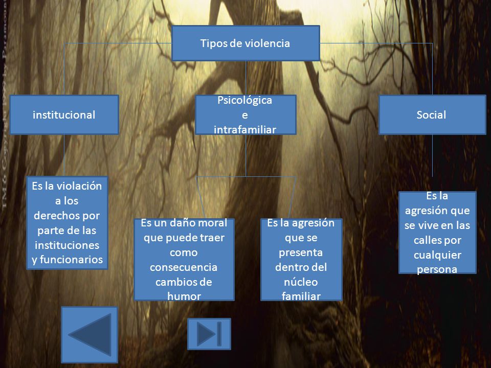 Es la agresión que se vive en las calles por cualquier persona