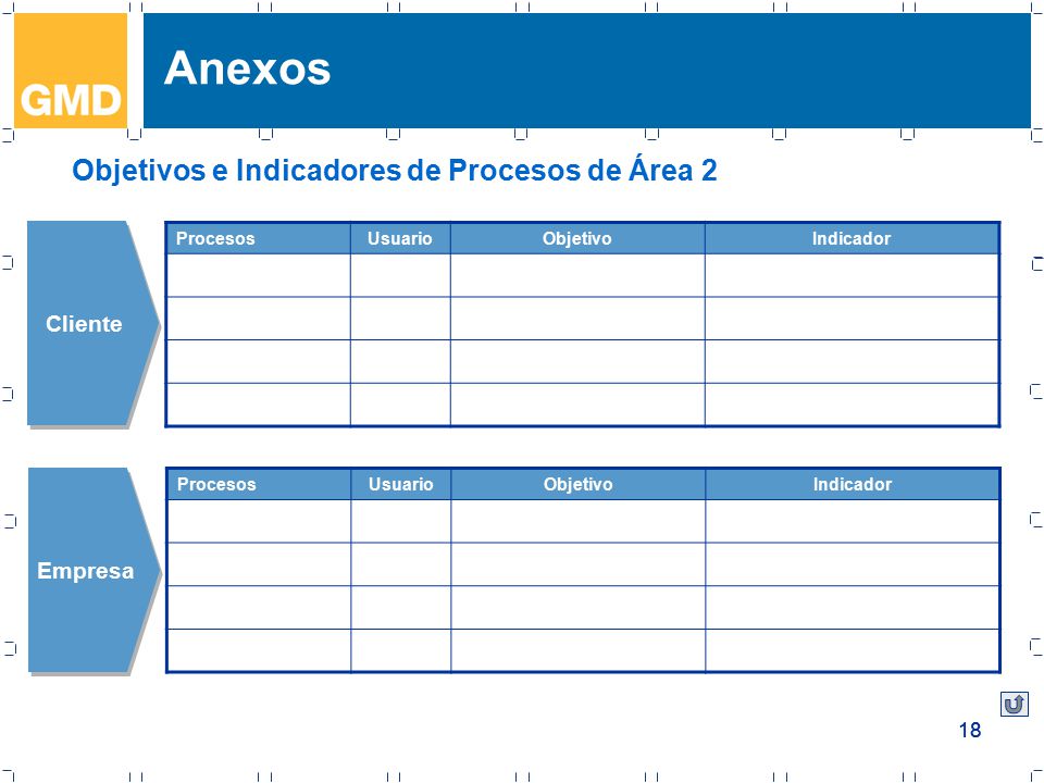 Anexos Objetivos e Indicadores de Procesos de Área 2 Cliente Empresa